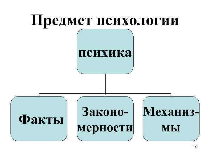 Методы гуманитарной психологии презентация