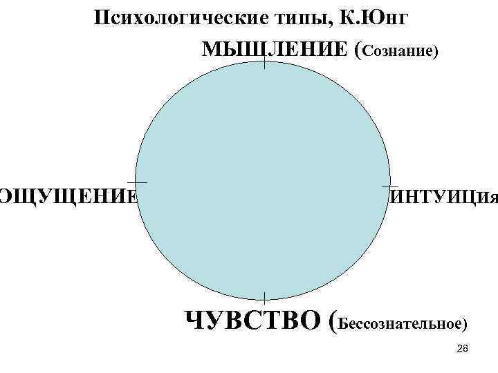 Типы психологов. Юнг мышление ощущение интуиция чувство. 4 Психологические функции Юнг. Юнг к. 