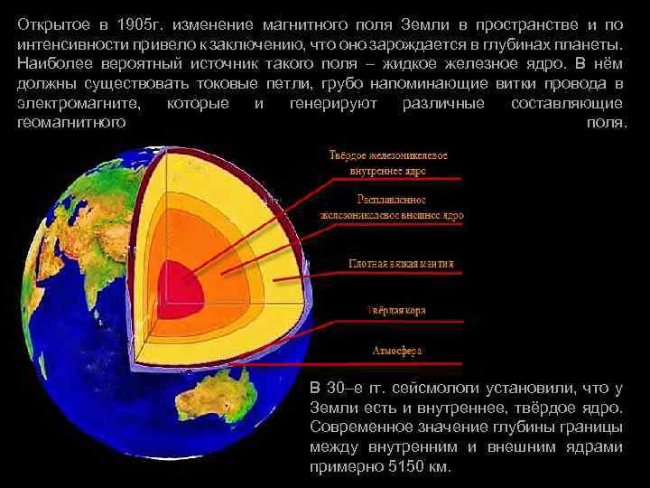 Открытое в 1905 г. изменение магнитного поля Земли в пространстве и по интенсивности привело