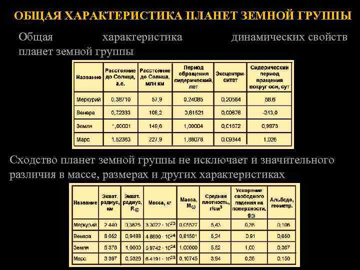 ОБЩАЯ ХАРАКТЕРИСТИКА ПЛАНЕТ ЗЕМНОЙ ГРУППЫ Общая характеристика планет земной группы динамических свойств Сходство планет