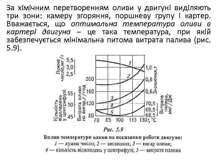 За хімічним перетворенням оливи у двигуні виділяють три зони: камеру згоряння, поршневу групу і