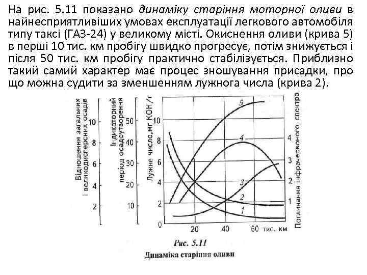 На рис. 5. 11 показано динаміку старіння моторної оливи в найнесприятливіших умовах експлуатації легкового
