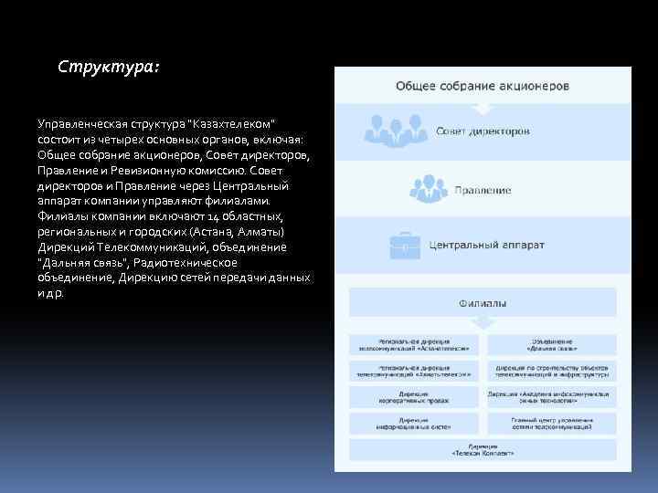 Структура: Управленческая структура 