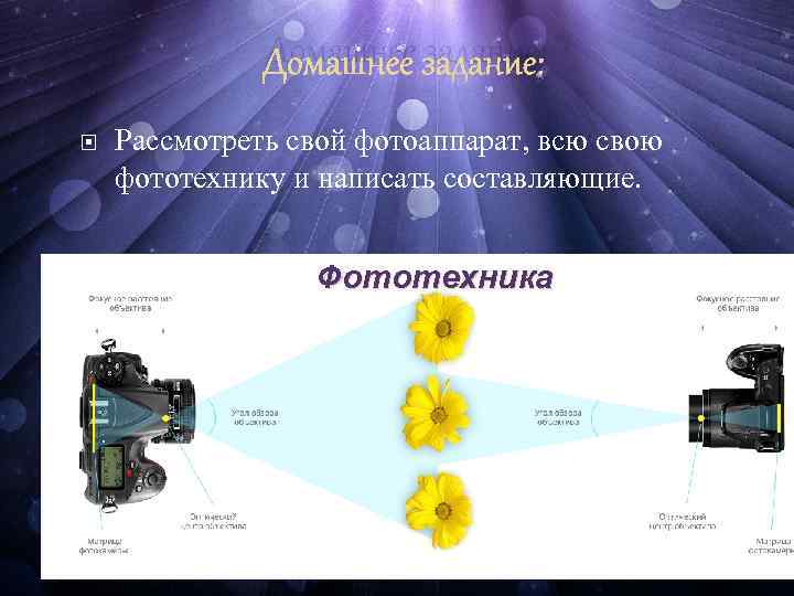 Домашнее задание: Рассмотреть свой фотоаппарат, всю свою фототехнику и написать составляющие. Фототехника 