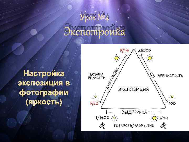 Урок № 4 Экспотройка Настройка экспозиция в фотографии (яркость) 