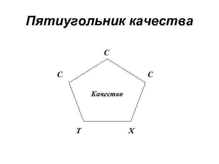 Пятиугольник качества С С С Качество Т Х 