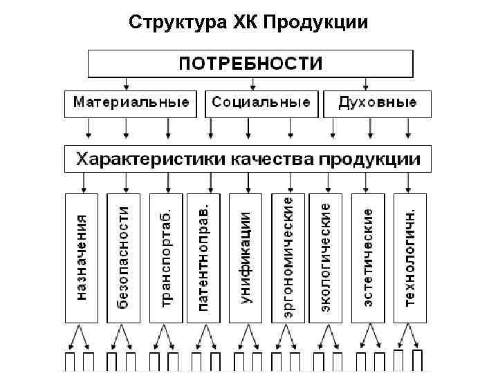 Структура ХК Продукции 