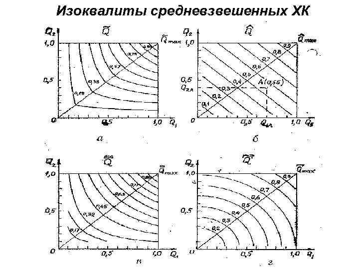 Изоквалиты средневзвешенных ХК 