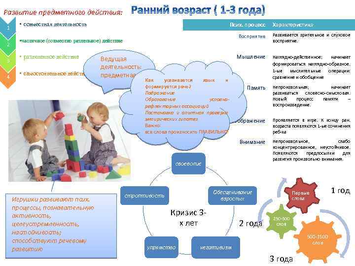 Развитие предметной деятельности