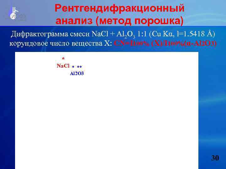 Рентгендифракционный анализ (метод порошка) Дифрактограмма смеси Na. Cl + Al 2 O 3 1: