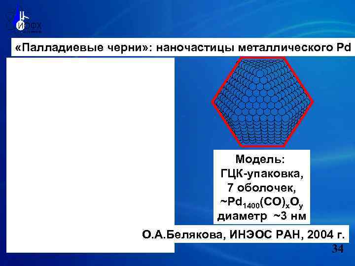  «Палладиевые черни» : наночастицы металлического Pd Модель: ГЦК-упаковка, 7 оболочек, ~Pd 1400(CO)x. Oy
