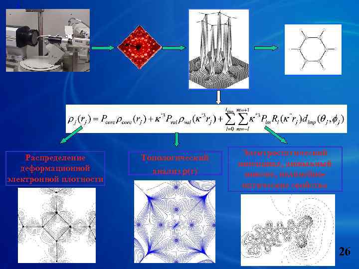 Распределение деформационной электронной плотности Топологический анализ (r) Электростатический потенциал, дипольный момент, нелинейнооптические свойства 26