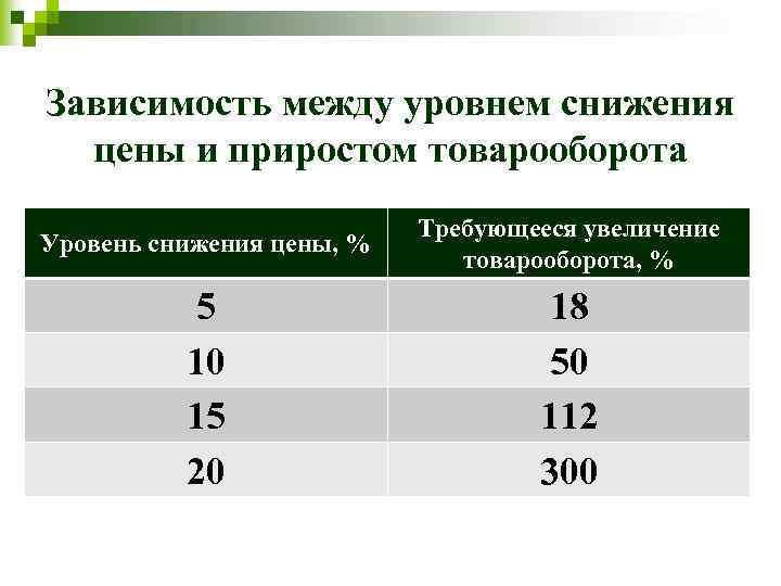 Увеличить обороты продаж. Прирост товарооборота.