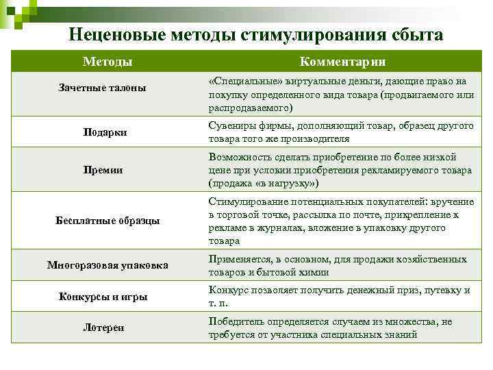 Неценовые методы стимулирования сбыта Методы Зачетные талоны Комментарии «Специальные» виртуальные деньги, дающие право на