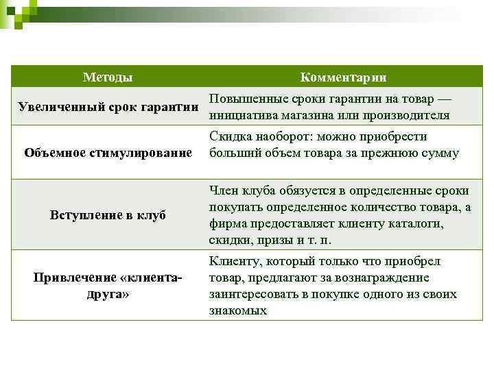 Методы Увеличенный срок гарантии Объемное стимулирование Вступление в клуб Привлечение «клиентадруга» Комментарии Повышенные сроки