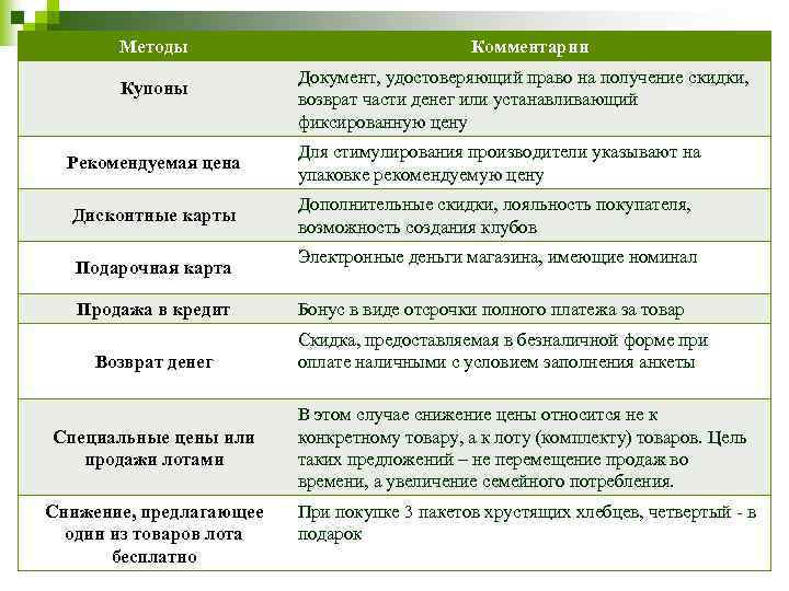 Методы Купоны Комментарии Документ, удостоверяющий право на получение скидки, возврат части денег или устанавливающий