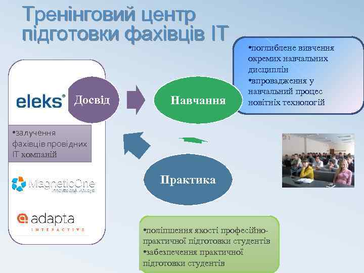 Тренінговий центр підготовки фахівців ІТ Досвід Навчання • поглиблене вивчення окремих навчальних дисциплін •