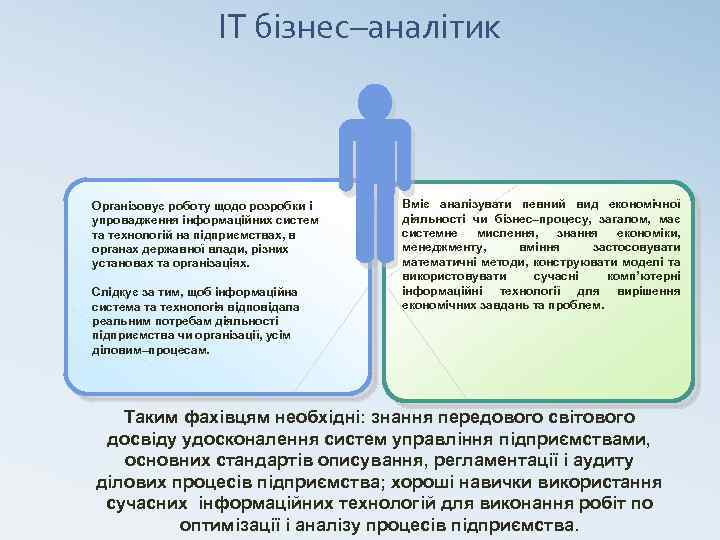 ІТ бізнес–аналітик Організовує роботу щодо розробки і упровадження інформаційних систем та технологій на підприємствах,