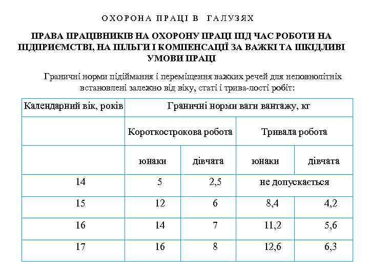 ОХОРОНА ПРАЦІ В ГАЛУЗЯХ ПРАВА ПРАЦІВНИКІВ НА ОХОРОНУ ПРАЦІ ПІД ЧАС РОБОТИ НА ПІДПРИЄМСТВІ,