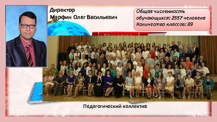 Директор Марфин Олег Васильевич Общая численность обучающихся: 2557 человека Количество классов: 89 Педагогический коллектив