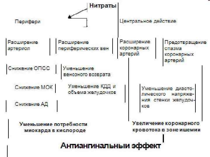 Схемы по фармакологии