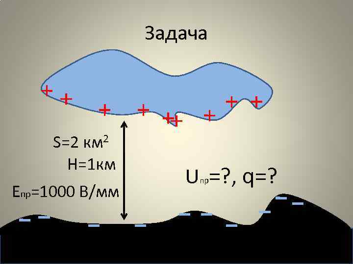 Задача S=2 км 2 H=1 км Епр=1000 В/мм Uпр=? , q=? 