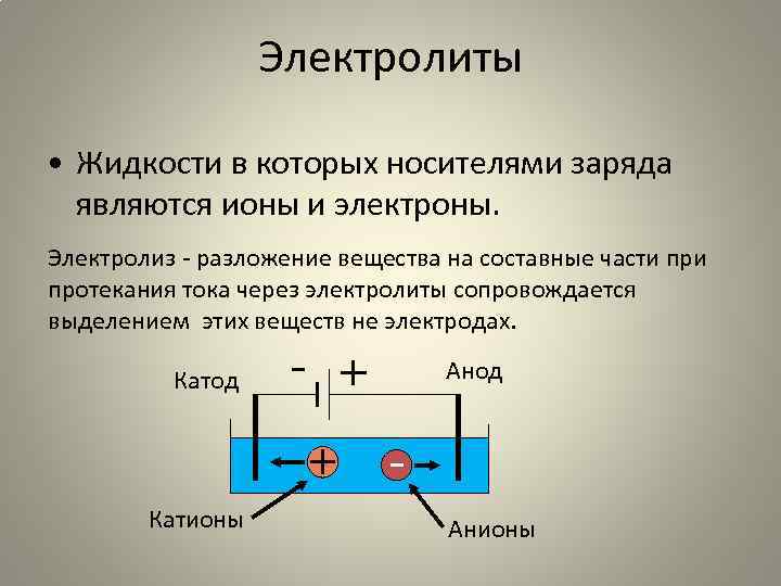 Электролиты • Жидкости в которых носителями заряда являются ионы и электроны. Электролиз - разложение