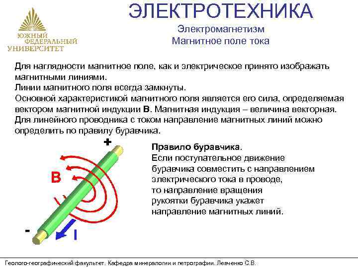 ЭЛЕКТРОТЕХНИКА Электромагнетизм Магнитное поле тока Для наглядности магнитное поле, как и электрическое принято изображать