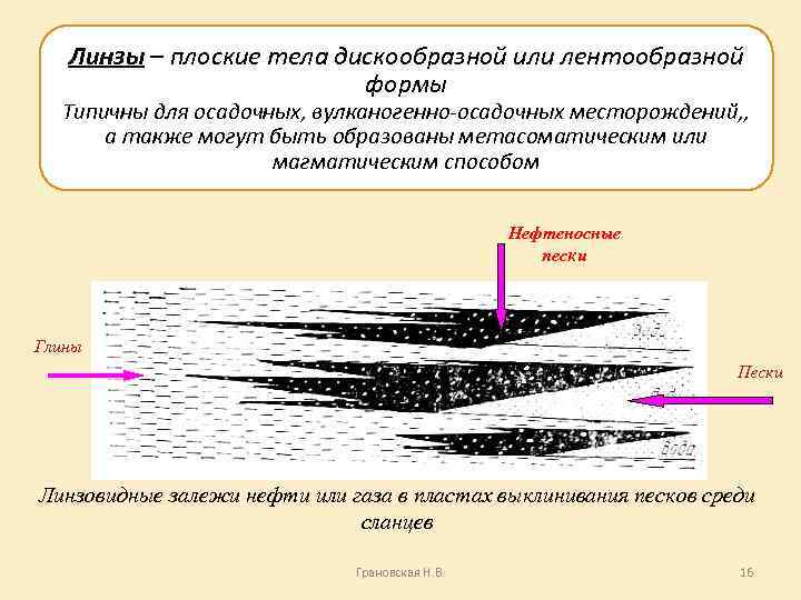 Линзы – плоские тела дискообразной или лентообразной формы Типичны для осадочных, вулканогенно-осадочных месторождений, ,