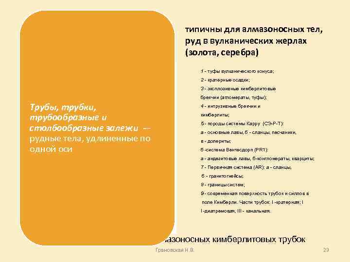 типичны для алмазоносных тел, руд в вулканических жерлах (золота, серебра) 1 - туфы вулканического