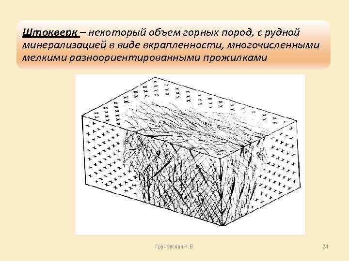 Элементы рудного тела схема и описание