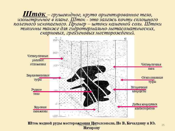 Шток – грушевидное, круто ориентированное тело, изометричное в плане. Шток - это залежь почти