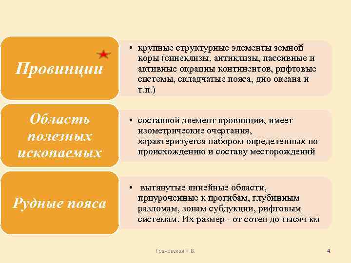 Провинции • крупные структурные элементы земной коры (синеклизы, антиклизы, пассивные и активные окраины континентов,