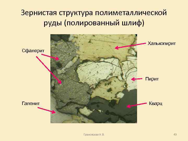 Зернистая структура полиметаллической руды (полированный шлиф) Халькопирит Сфалерит Пирит Галенит Кварц Грановская Н. В.
