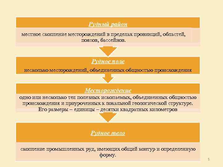 Рудный район местное скопление месторождений в пределах провинций, областей, поясов, бассейнов. Рудное поле несколько