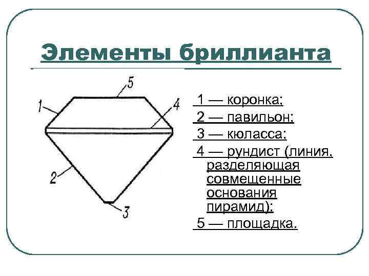 Элементы бриллианта 1 — коронка; 2 — павильон; 3 — кюласса; 4 — рундист