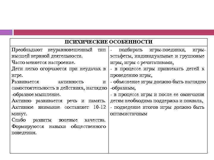 ПСИХИЧЕСКИЕ ОСОБЕННОСТИ Преобладают неуравновешенный тип - подбирать игры-поединки, игрывысшей нервной деятельности. эстафеты, индивидуальные и