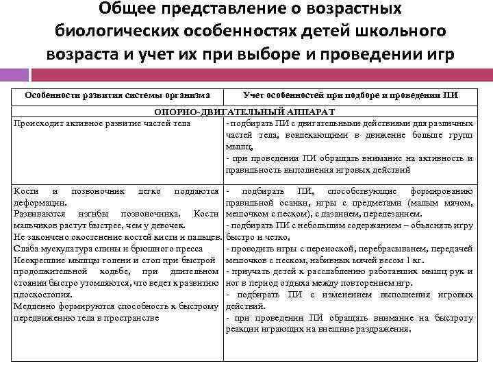 Общее представление о возрастных биологических особенностях детей школьного возраста и учет их при выборе