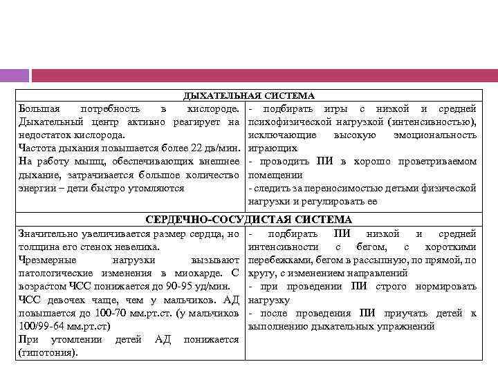 ДЫХАТЕЛЬНАЯ СИСТЕМА Большая потребность в кислороде. Дыхательный центр активно реагирует на недостаток кислорода. Частота
