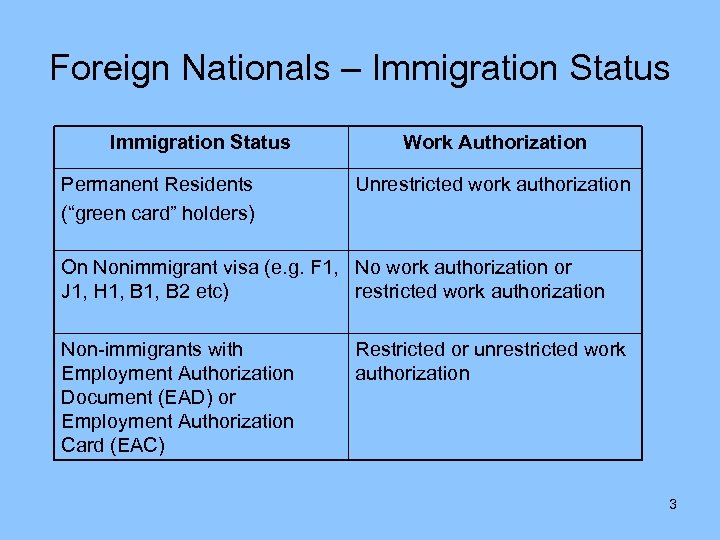 Foreign Nationals – Immigration Status Permanent Residents (“green card” holders) Work Authorization Unrestricted work