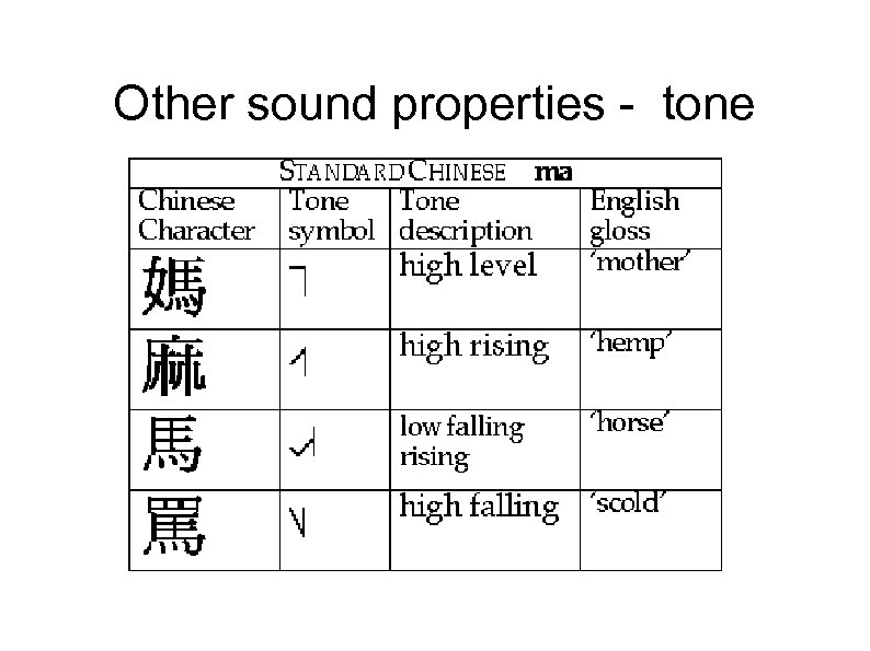 Other sound properties - tone 