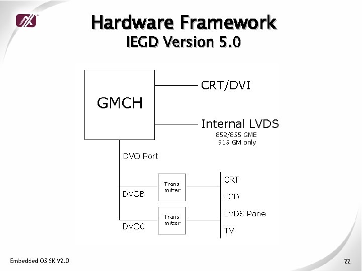 Hardware Framework IEGD Version 5. 0 Embedded OS SK V 2. 0 22 