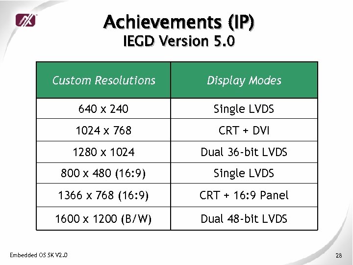 Achievements (IP) IEGD Version 5. 0 Custom Resolutions Display Modes 640 x 240 Single