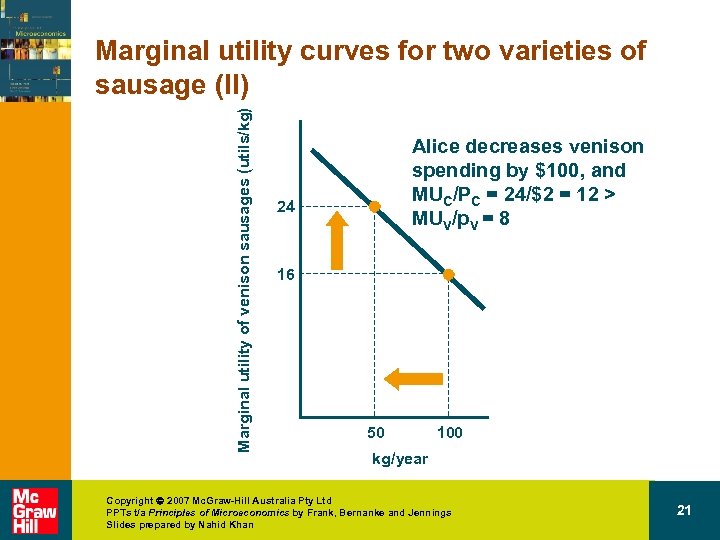 Marginal utility of venison sausages (utils/kg) Marginal utility curves for two varieties of sausage