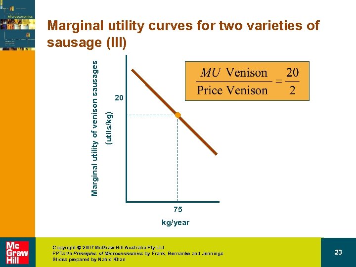 20 (utils/kg) Marginal utility of venison sausages Marginal utility curves for two varieties of