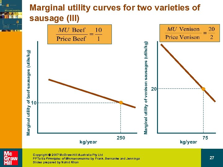 Marginal utility of venison sausages (utils/kg) Marginal utility of beef sausages (utils/kg) Marginal utility