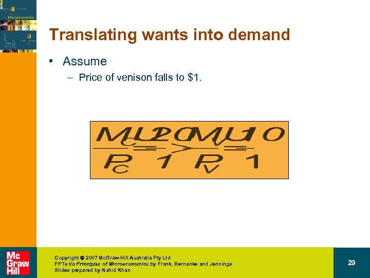 Translating wants into demand • Assume – Price of venison falls to $1. Copyright