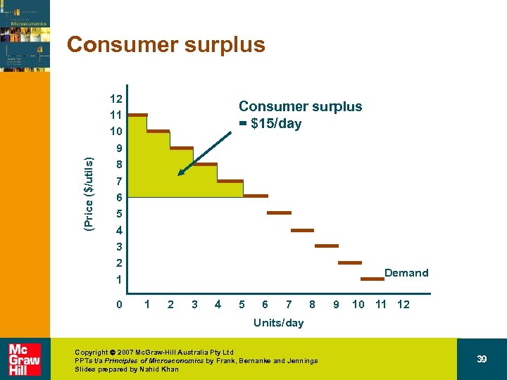 (Price ($/utils) Consumer surplus 12 11 10 9 8 7 6 5 4 3