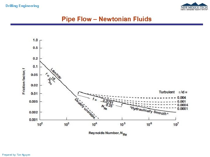 Drilling Engineering Pipe Flow – Newtonian Fluids Prepared by: Tan Nguyen 
