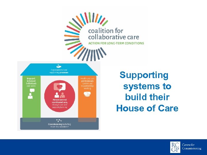 Supporting systems to build their House of Care 